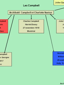 La Dynastie des Wurtele 38